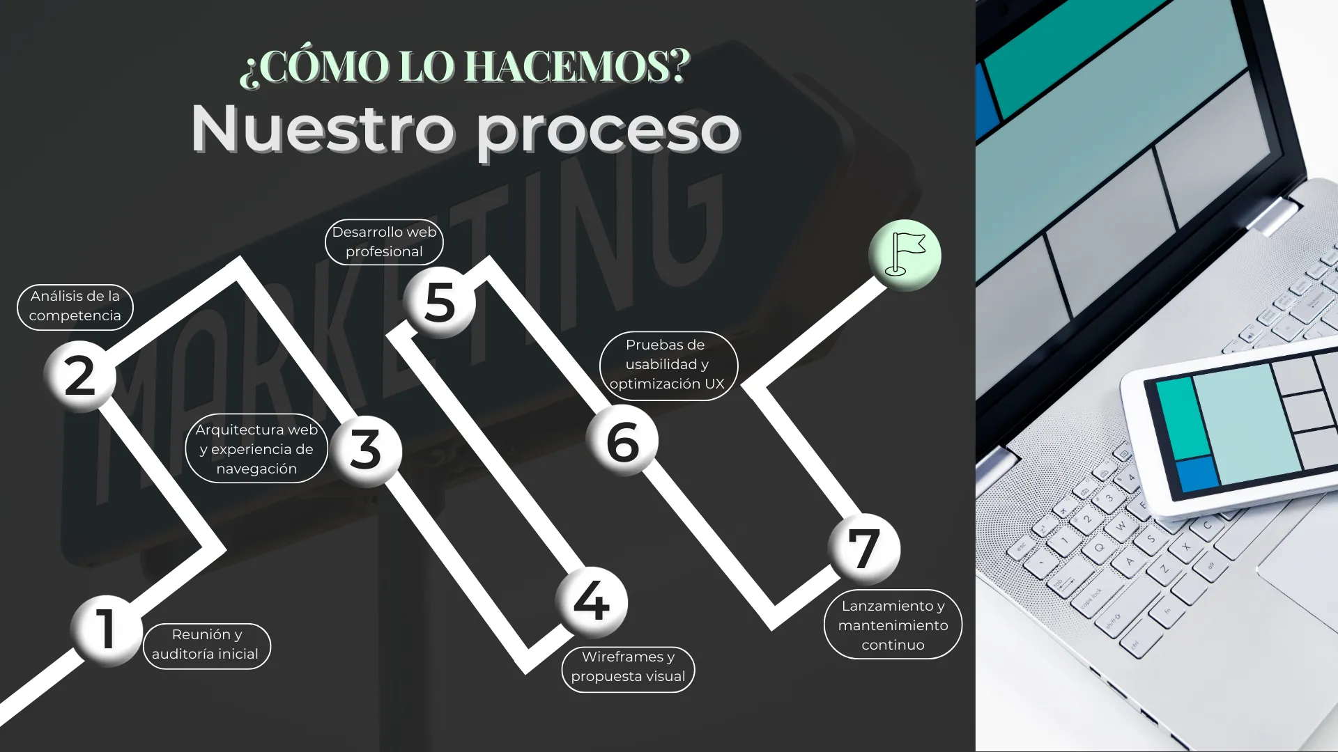 nuestro proceso diseño web