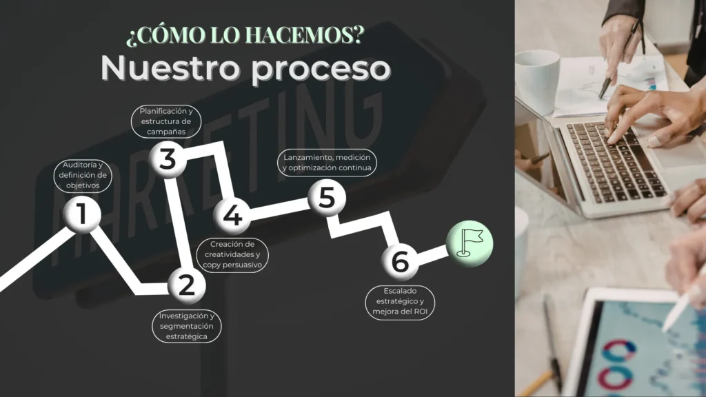 nuestro proceso google ads