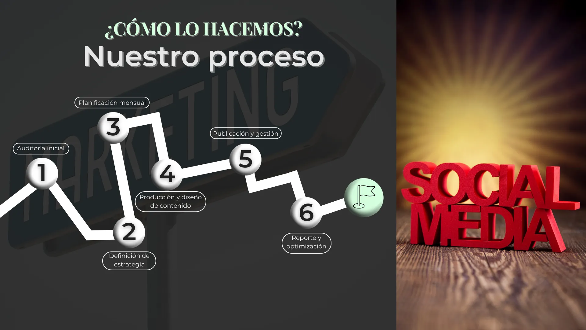 nuestro proceso social media