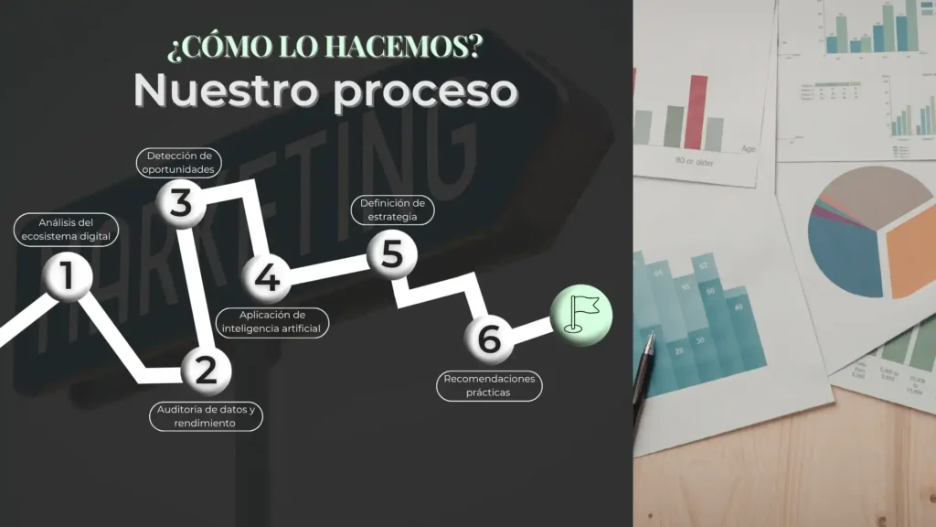nuestro proceso auditoria digital